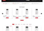 build fda compliant peptide website, research peptide store on woocommerce
